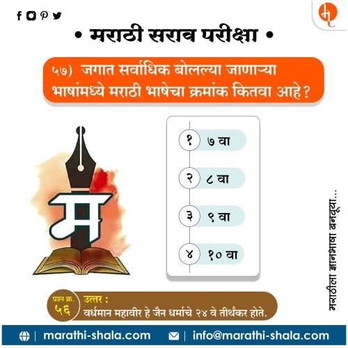 मराठी भाषा दिवस | Marathi bhasha diwas