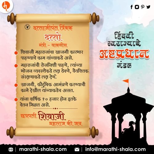 Shivaji Maharaj Ashtapradhan Mandal | शिवाजी महाराजांचे अष्टप्रधानमंडळ