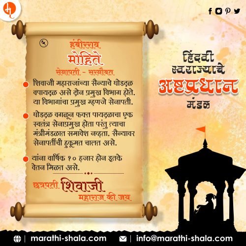 Shivaji Maharaj Ashtapradhan Mandal | शिवाजी महाराजांचे अष्टप्रधानमंडळ