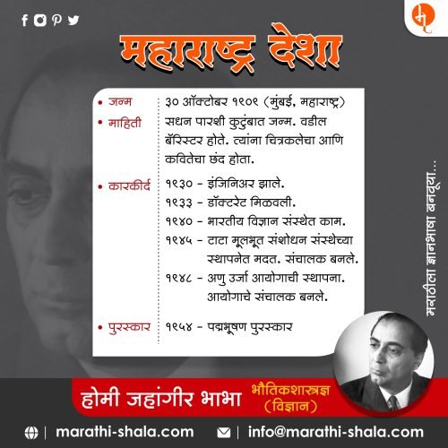 Dr Homi Bhabha Information in Marathi - Maharashtra Desha