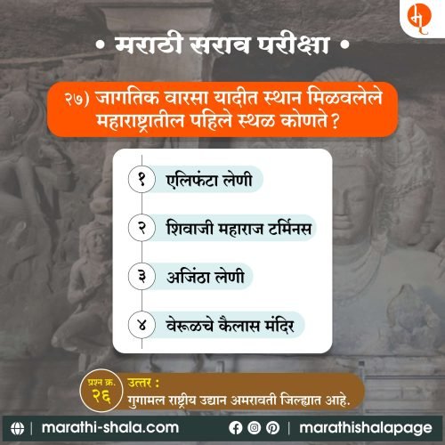 Marathi Sarav Pariksha | मराठी सराव परीक्षा