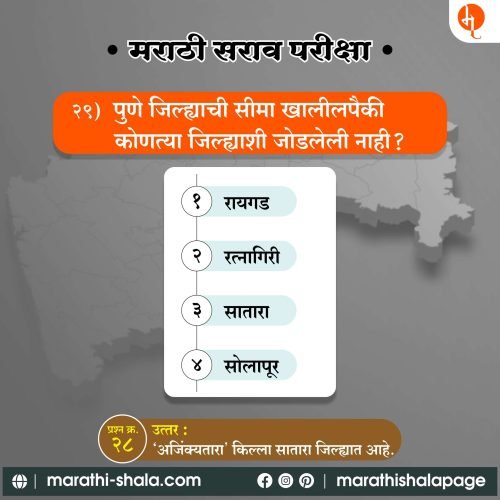 Marathi Sarav Pariksha | मराठी सराव परीक्षा