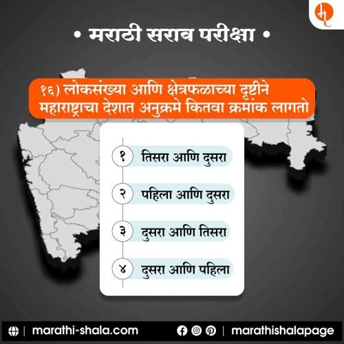 Marathi Sarav Pariksha | मराठी सराव परीक्षा